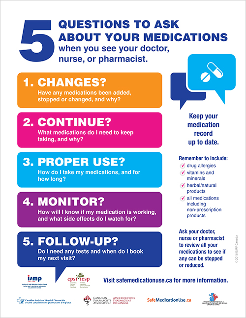 MedSafety_5-questions-to-ask-poster_1.jpg