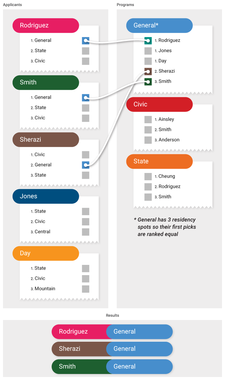 CSHP_RMSSystemDiagrams_ManyPositionsAvailable.png