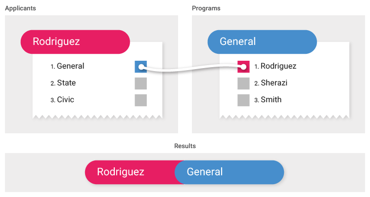 CSHP_RMSSystemDiagrams_OneToOneMatch.png