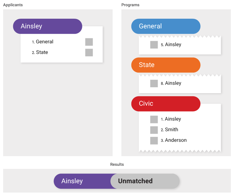 CSHP_RMSSystemDiagrams_Unmatched.png